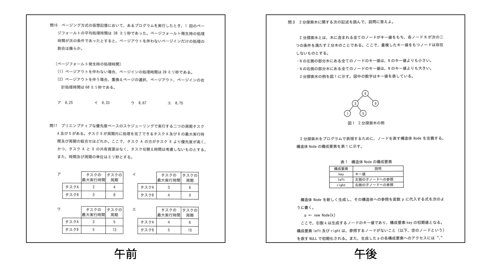 【超初心者向け】これで十分。応用情報技術者試験に最短ルートで合格する勉強法と対策 | Academaid